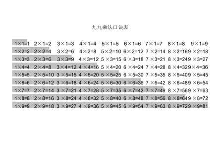 4×5和5×4用同一句乘法口诀是对还是错