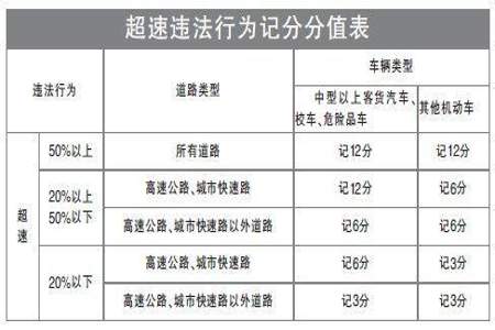 驾驶证六分扣完如何处理