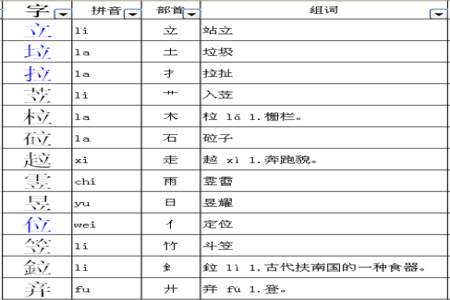 刺的偏旁关于什么