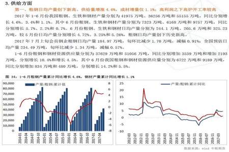 工厂什么月份是淡季