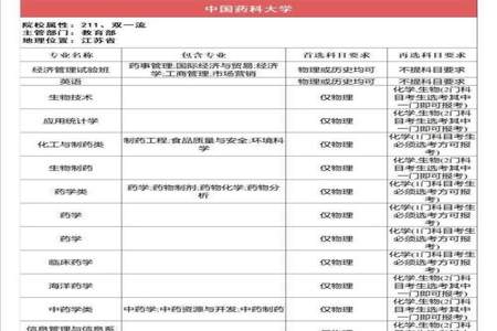 历政地可以报医学吗