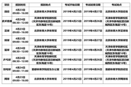 体育单招报名时间是几月几号