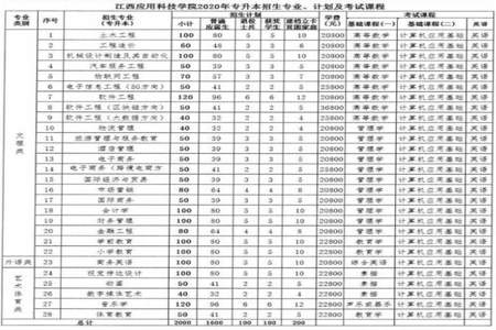 2020年奉化职高有几个专业