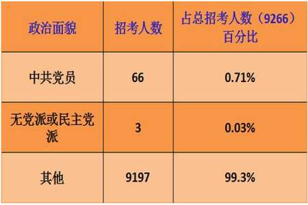 省考参照管理和公务员有什么区别