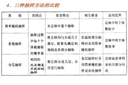 先分层抽样再整群抽样与先整群抽样再分层抽样的区别