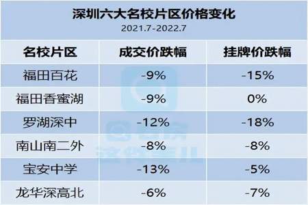 八年级总分860考698分怎样