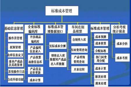 工作措施有哪些