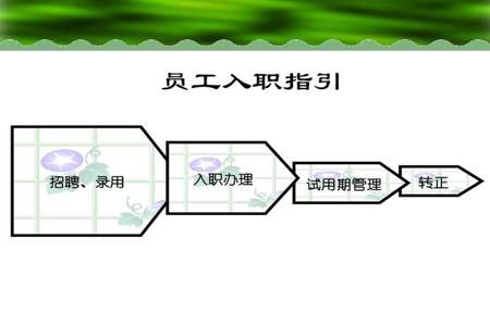 作为公司人事怎么办理员工入职