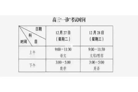 12月高考考什么