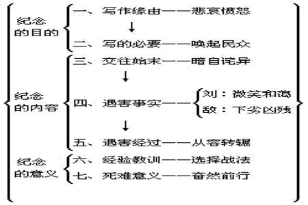 怎么教孩子总结段落大意