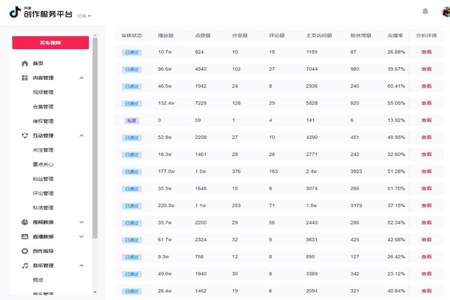 视频破5万播放量算热门吗