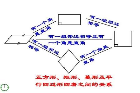 平行四边形定义及特征