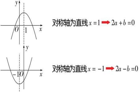 怎么判断抛物线开口方向