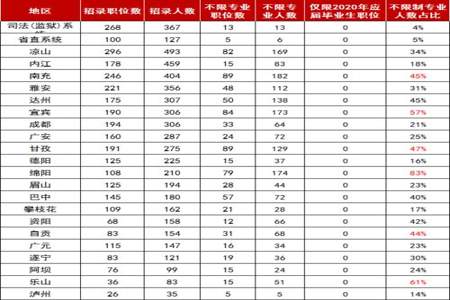 省考人数100+什么意思