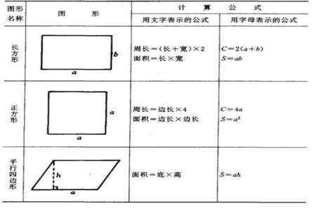 平行四边形的底和高口诀