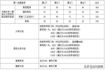 东南大学期中考试和期末考试按照比例算成绩吗