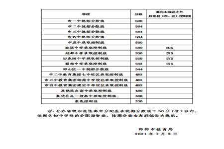 初中7门学科总分是多少