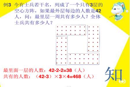 中空方阵的推导