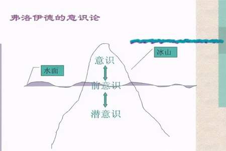 潜意识跟前意识的区别