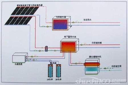 图书馆供暖系统特点