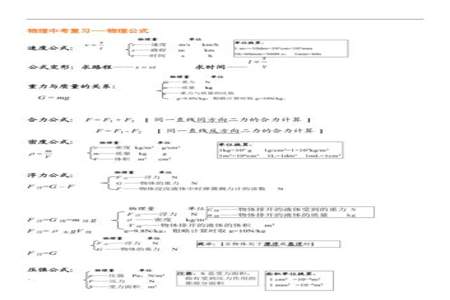 九年级上册期中物理公式