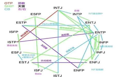 intp和isfp合得来吗