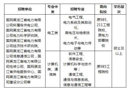 桂电2022年校招都有哪些公司