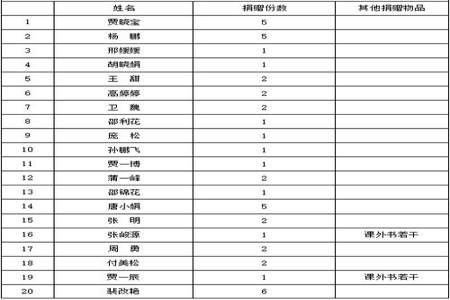 2023年阎良几月几号开始供暖