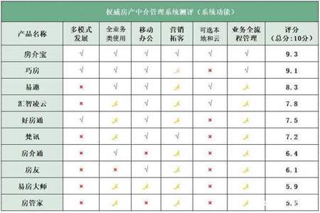 橱窗里的托管的商品出单有收益吗