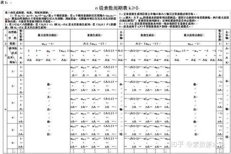 什么是非等差自然数