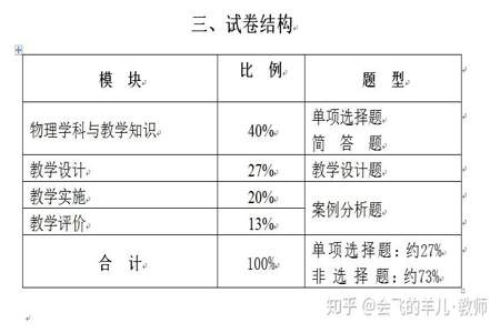 初中物理教资笔试知识点