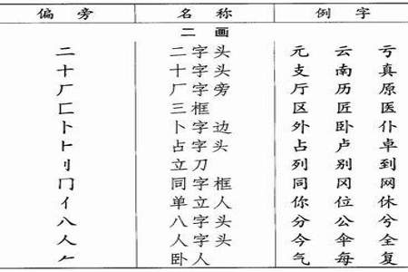 汉字部首最多的汉字是什么