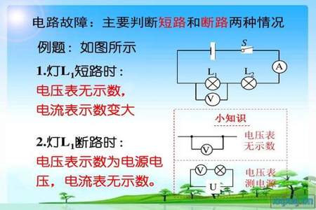 初中物理家庭电路故障分析和例题