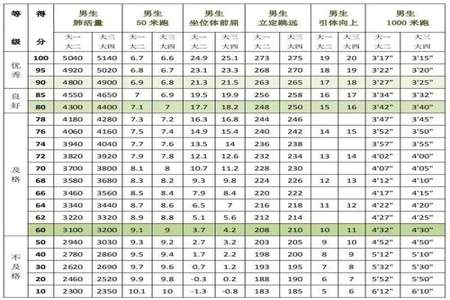 大学体测标准比例