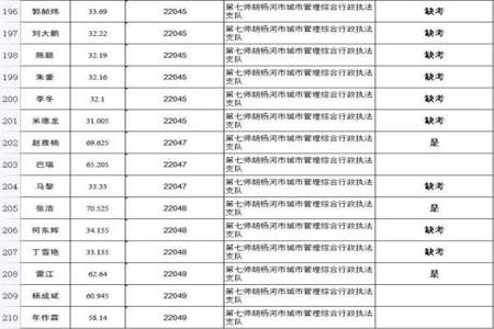 2021国考行政执法类考试分值分布