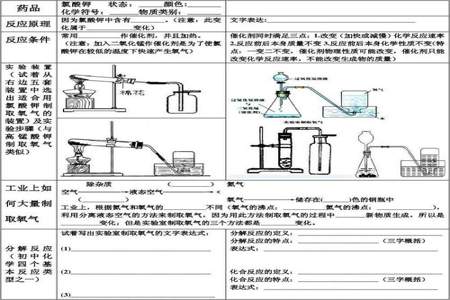 实验室制氧气如何使氧气浓度更高