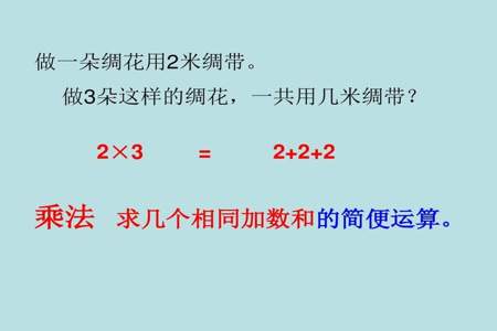 乘法是求几个相同加数的和的简便运算对吗