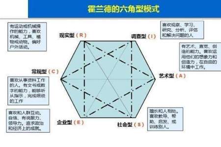 个人兴趣对职业选择的影响