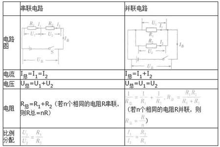 通过串联电路并联电路的电流的求法