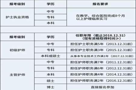 辞职了没有单位怎么报名护师