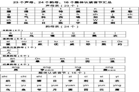 24个声母韵母怎么念