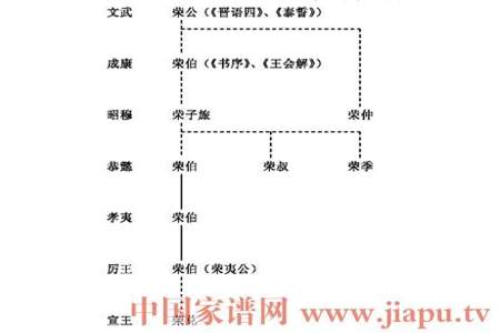 鲁国君主姓什么