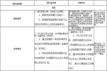 银行笔试一般考哪些内容