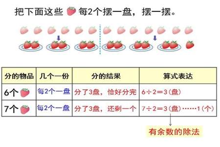 怎么分清除数和被除数