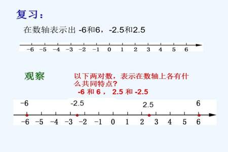 一3的相反数是什么