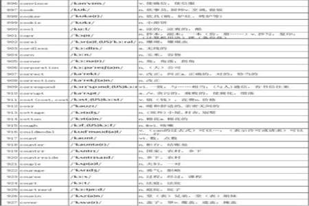 高中必备3500词哪个版本好