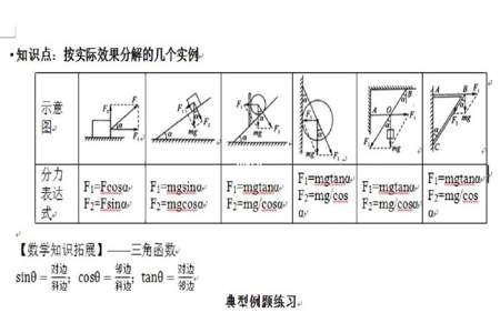 高中物理力学怎么学