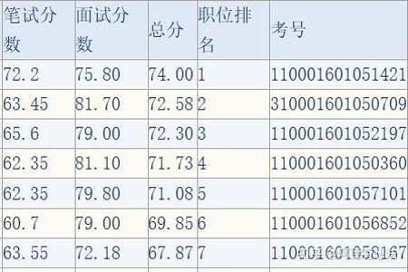 初一总分447分怎么样