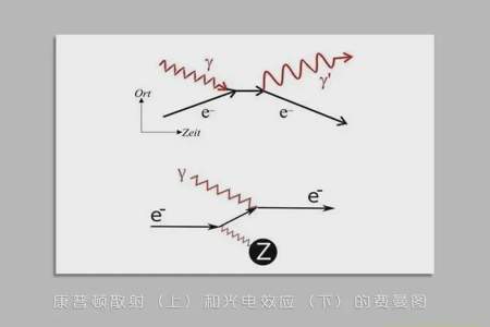 费曼积分法的原理