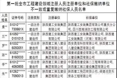 年一建报名对社保有要求吗